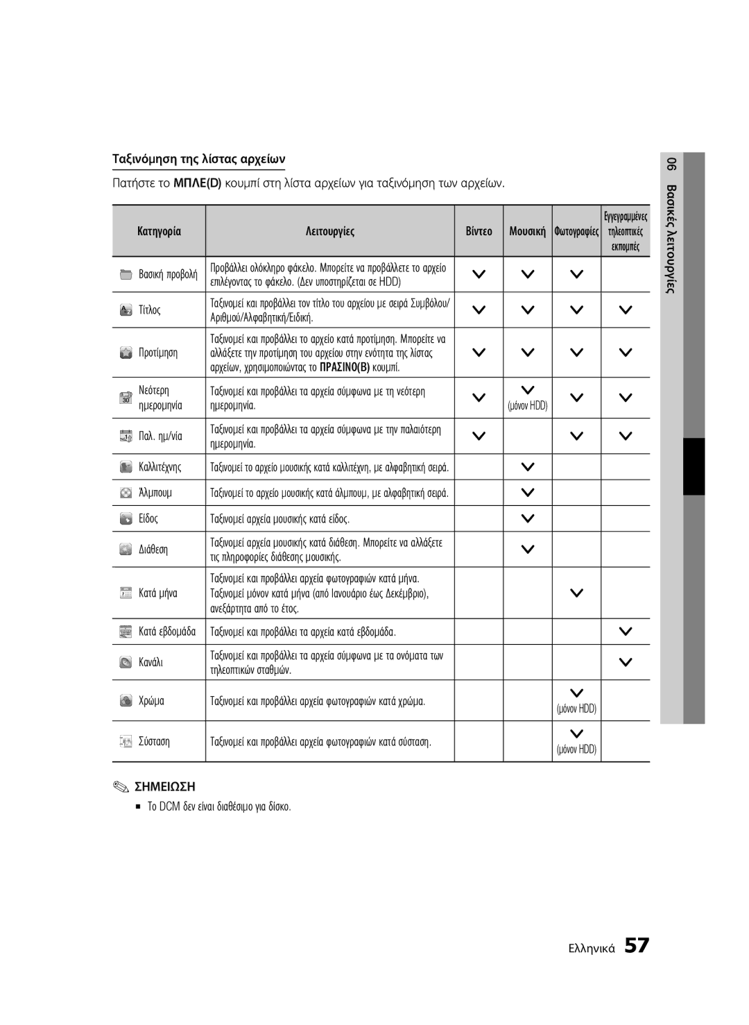 Samsung BD-C8900/EDC Κατηγορία Λειτουργίες, Τίτλος, Αριθμού/Αλφαβητική/Ειδική Προτίμηση, Νεότερη, Ημερομηνία, Παλ. ημ/νία 