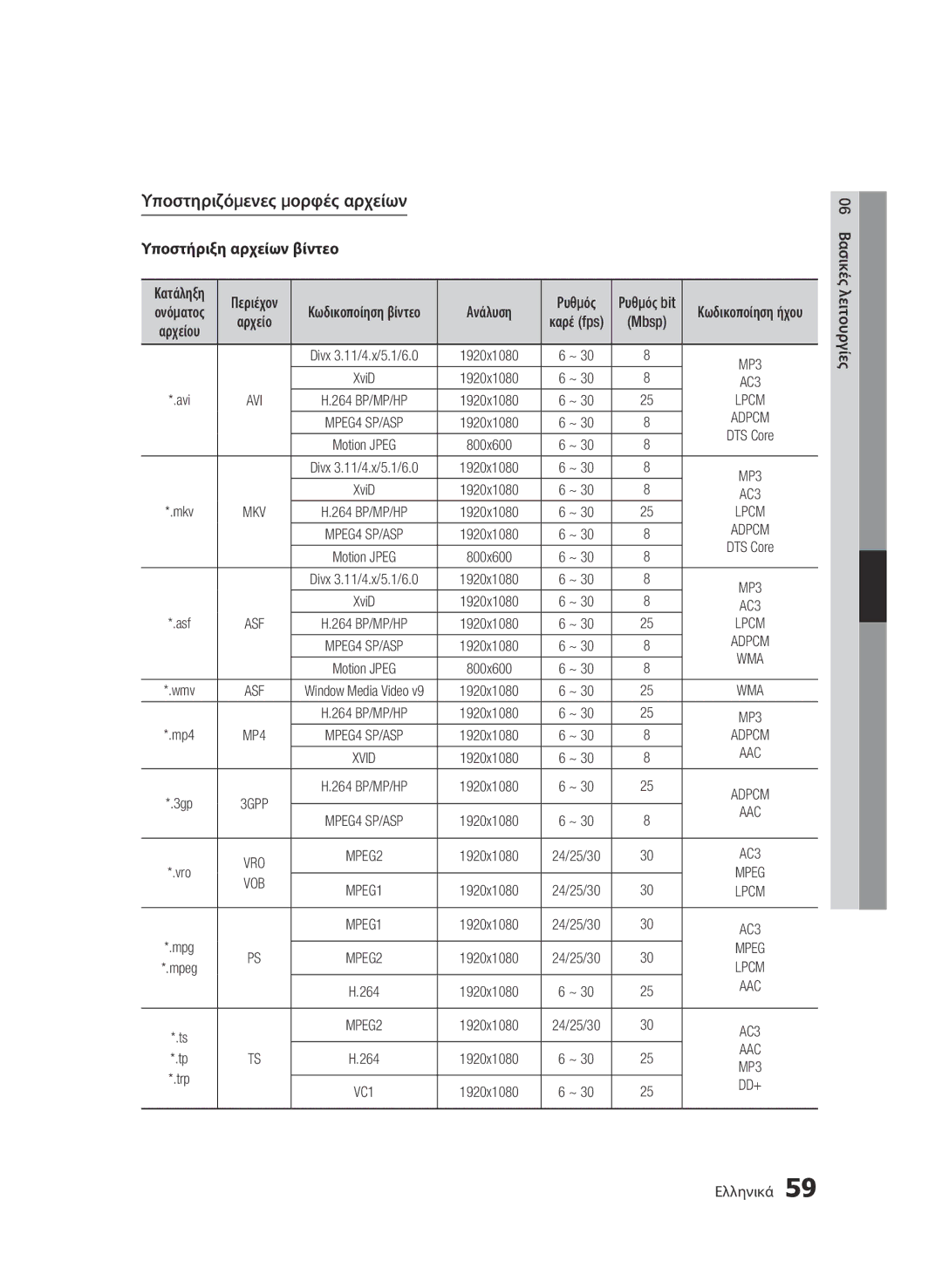 Samsung BD-C8900/EDC manual Υποστηριζόμενες μορφές αρχείων, Υποστήριξη αρχείων βίντεο, Καρέ fps 