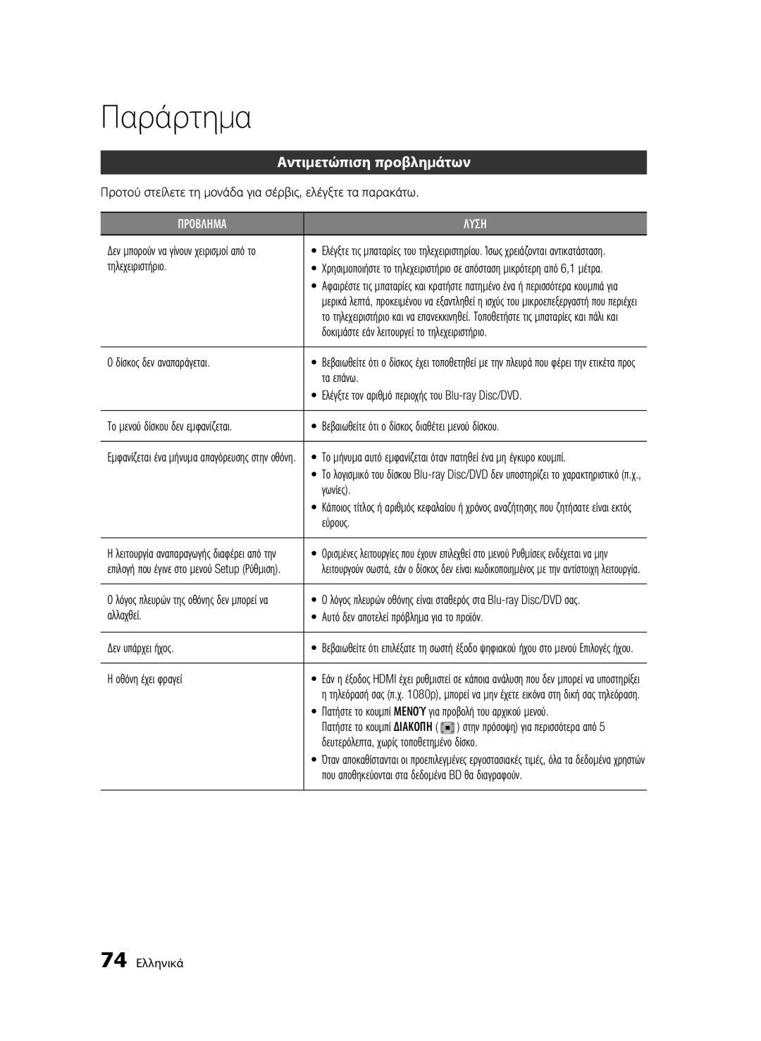 Samsung BD-C8900/EDC manual Παράρτημα, Αντιμετώπιση προβλημάτων 