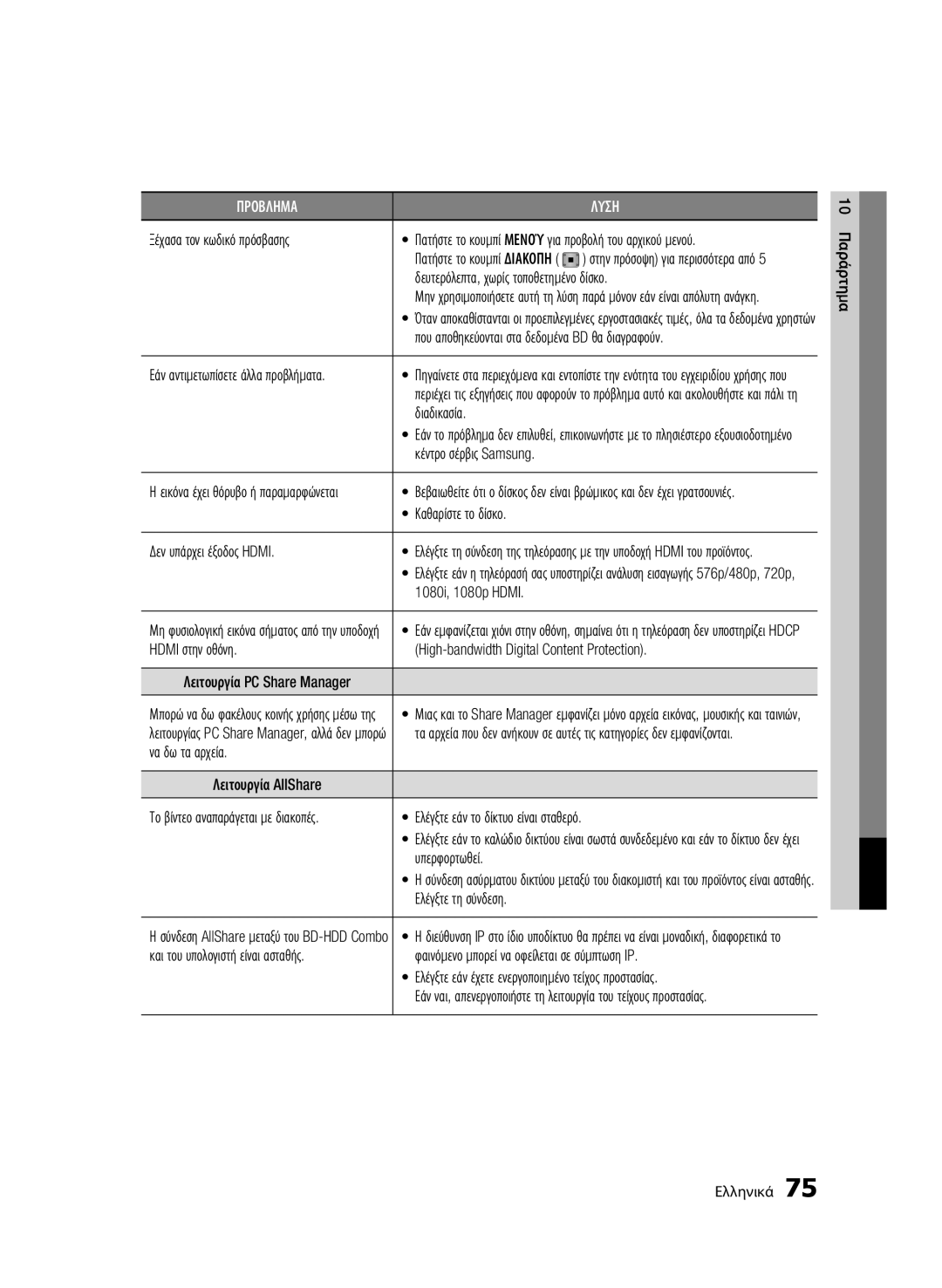 Samsung BD-C8900/EDC Ξέχασα τον κωδικό πρόσβασης, Διαδικασία, Καθαρίστε το δίσκο Δεν υπάρχει έξοδος Hdmi, Να δω τα αρχεία 