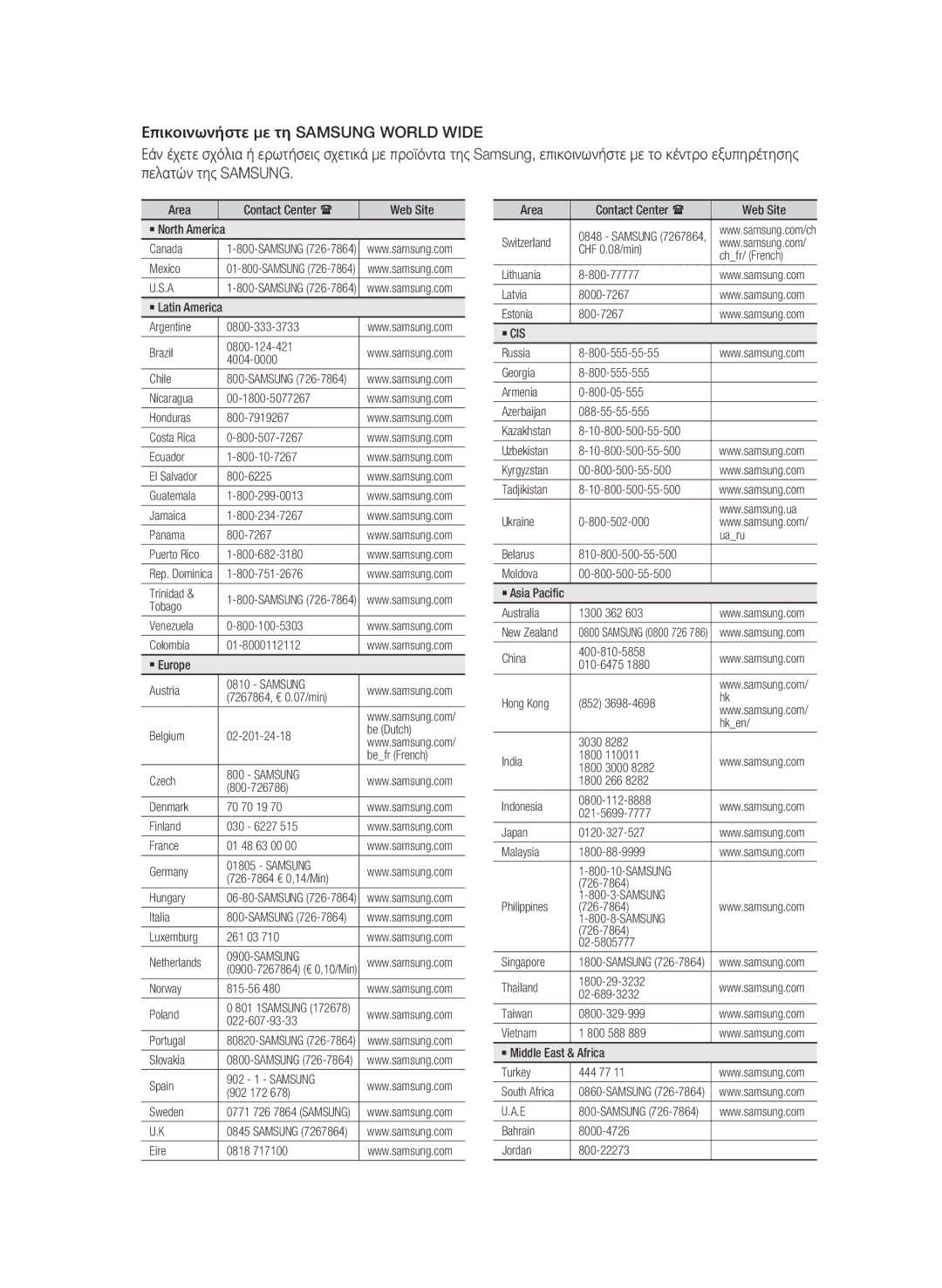 Samsung BD-C8900/EDC manual Kazakhstan 10-800-500-55-500 