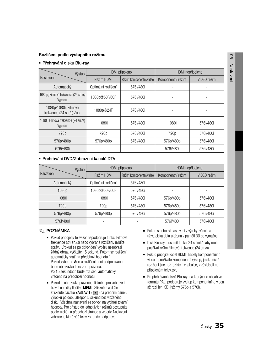 Samsung BD-C8900/EDC manual Rozlišení podle výstupního režimu 