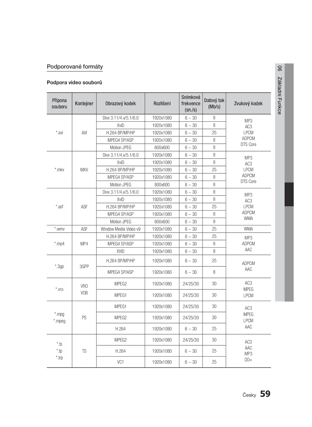 Samsung BD-C8900/EDC manual Podporované formáty, Podpora video souborů, Rozlišení 