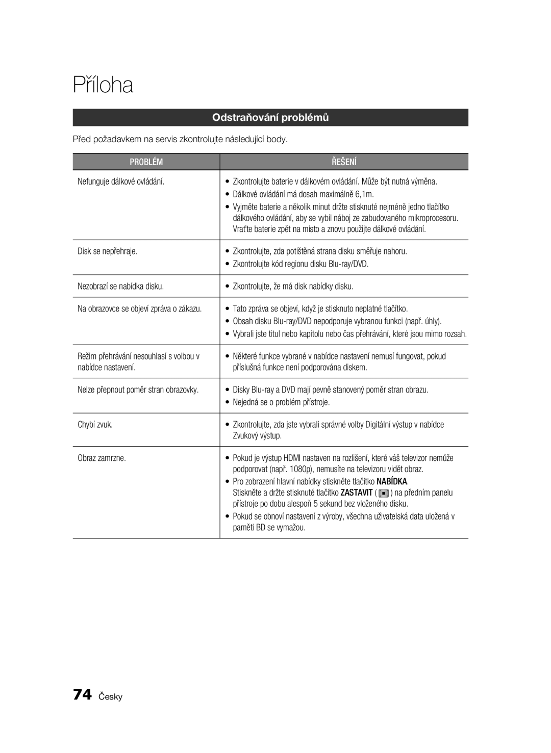 Samsung BD-C8900/EDC manual Příloha, Odstraňování problémů 