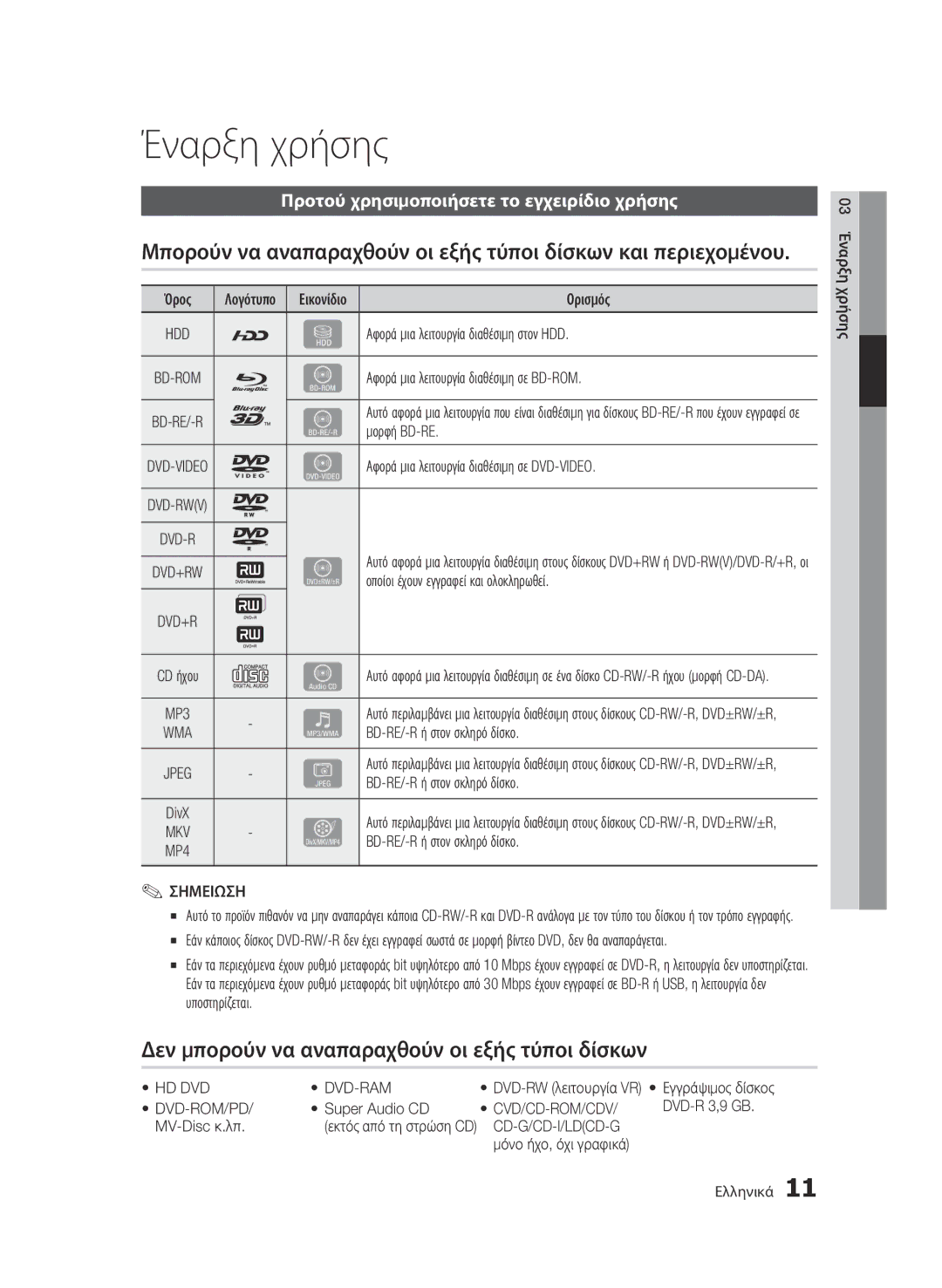 Samsung BD-C8900/EDC manual Έναρξη χρήσης, Δεν μπορούν να αναπαραχθούν οι εξής τύποι δίσκων, Σημειωση, Cd-G/Cd-I/Ldcd-G 