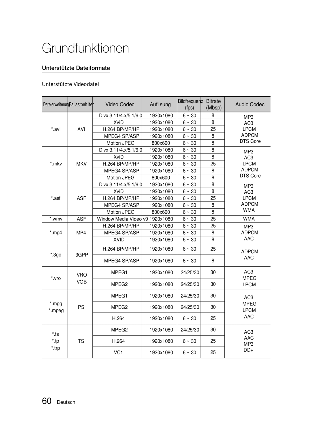 Samsung BD-C8900S/XEG manual Unterstützte Dateiformate, Unterstützte Videodatei, Auflösung, Bitrate, Mbsp 