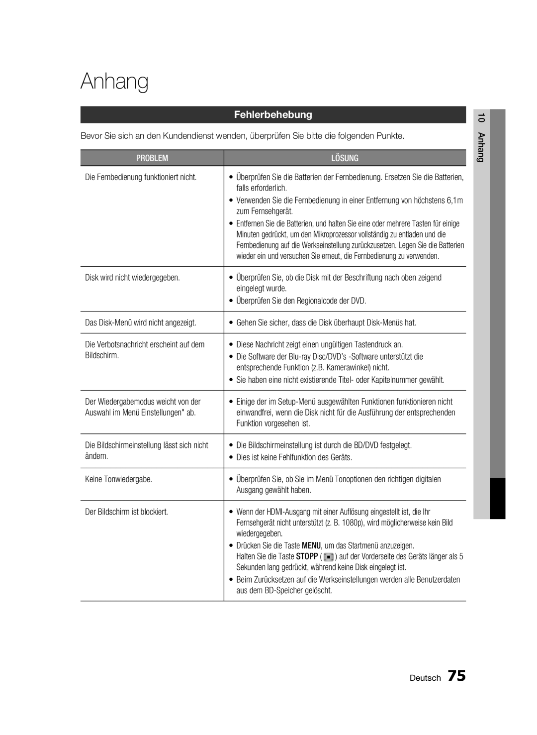 Samsung BD-C8900S/XEG manual Anhang, Fehlerbehebung 