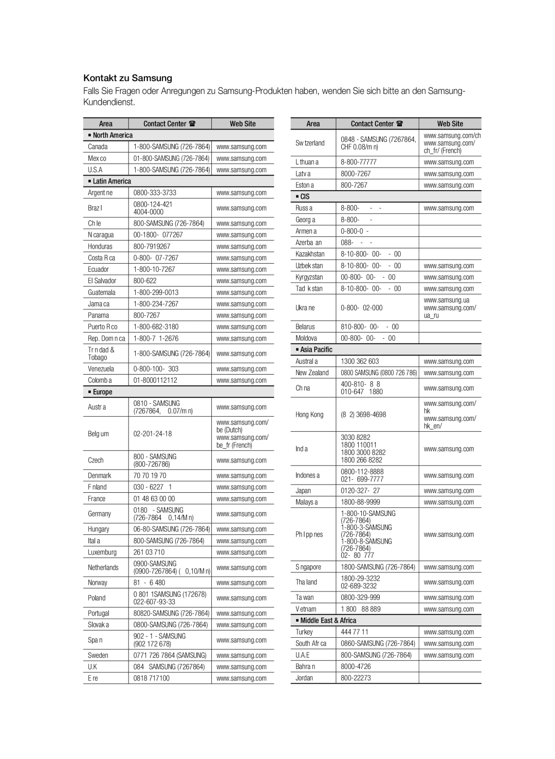 Samsung BD-C8900S/XEG manual 0900-7267864 € 0,10/Min, 801 1SAMSUNG, 0771 726 7864 Samsung 