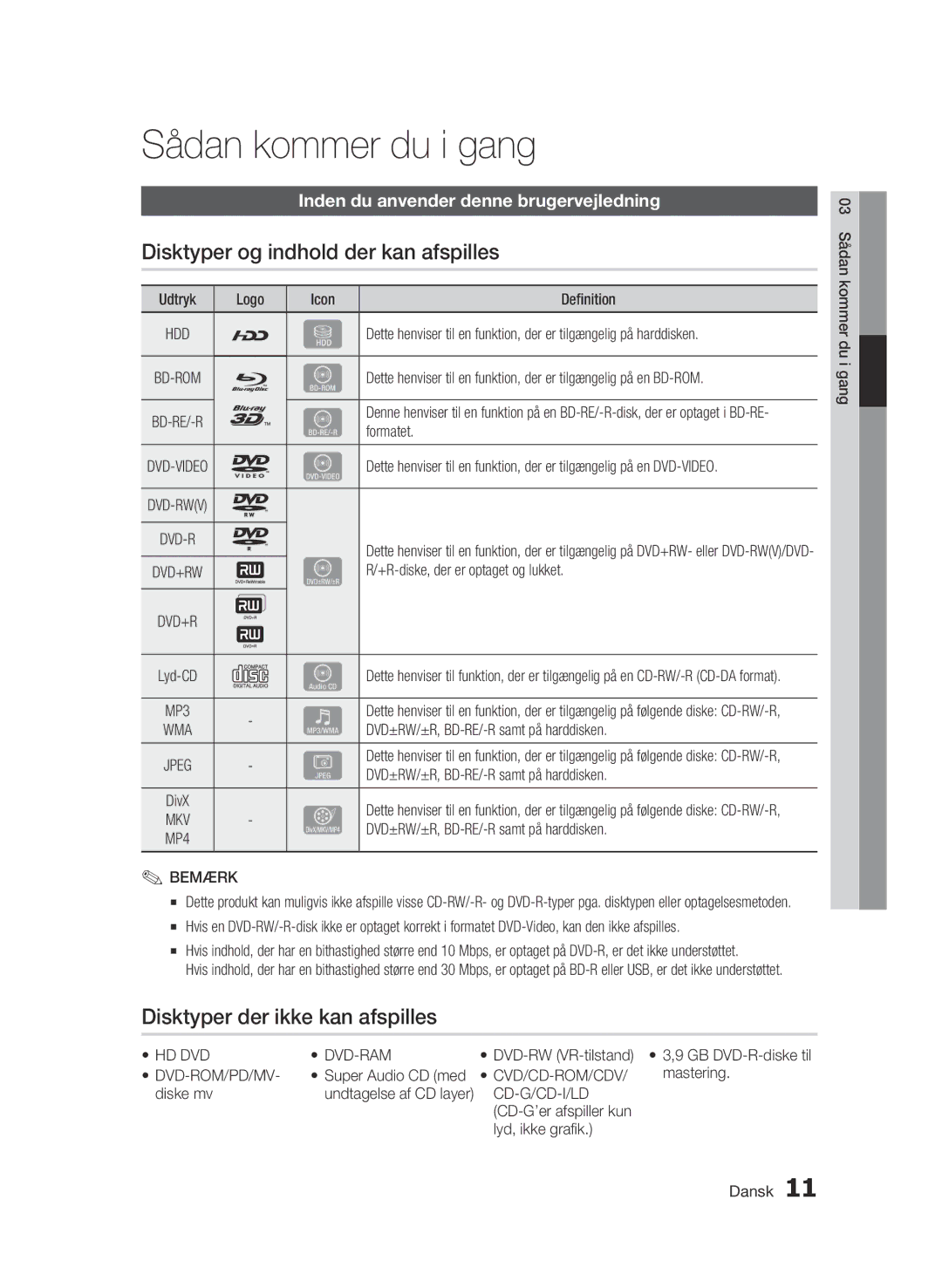 Samsung BD-C8900/XEE Sådan kommer du i gang, Disktyper og indhold der kan afspilles, Disktyper der ikke kan afspilles 