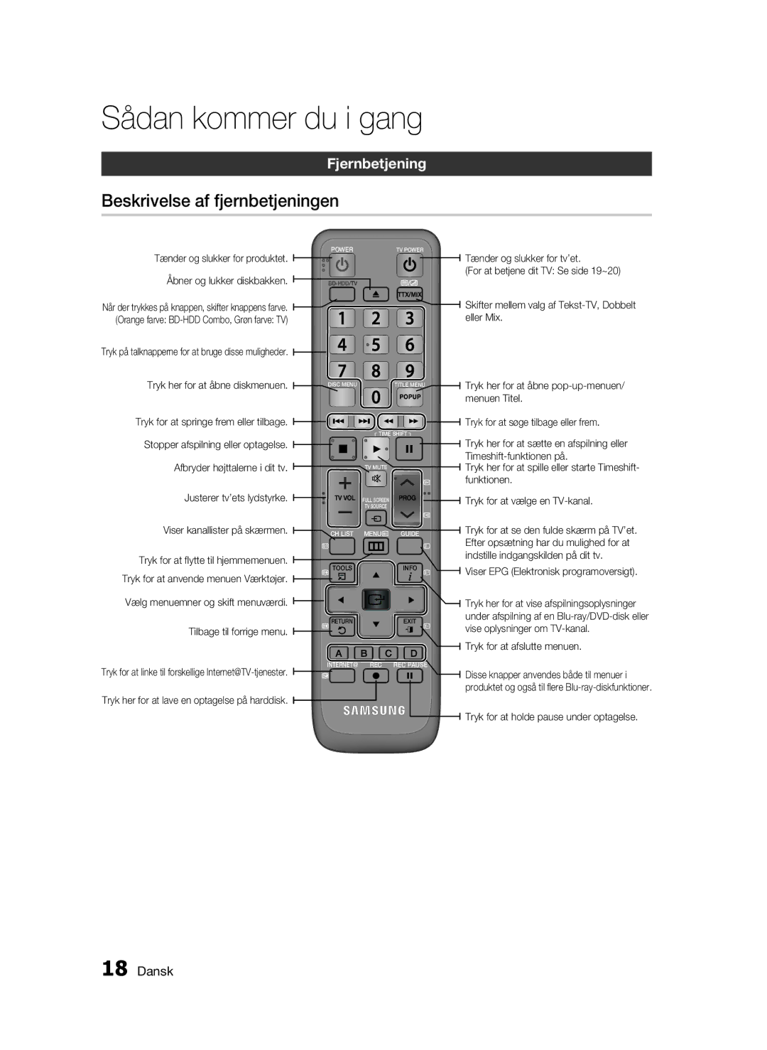 Samsung BD-C8900/XEE manual Beskrivelse af fjernbetjeningen, Fjernbetjening 