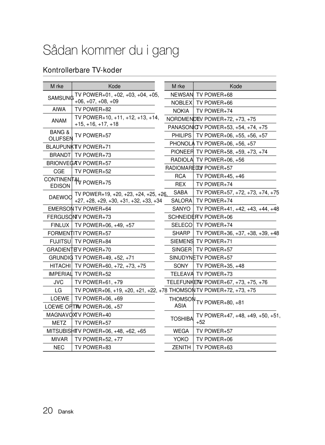 Samsung BD-C8900/XEE manual Kontrollerbare TV-koder 