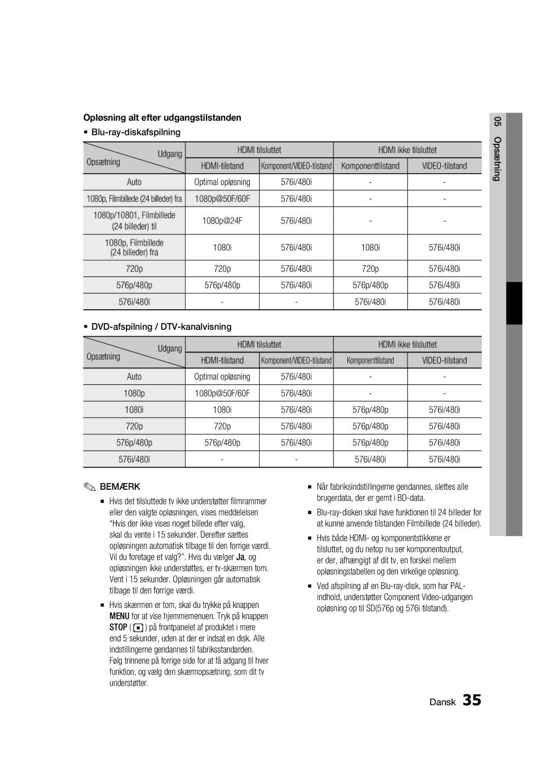 Samsung BD-C8900/XEE manual Opløsning alt efter udgangstilstanden, Komponenttilstand VIDEO-tilstand, Auto 