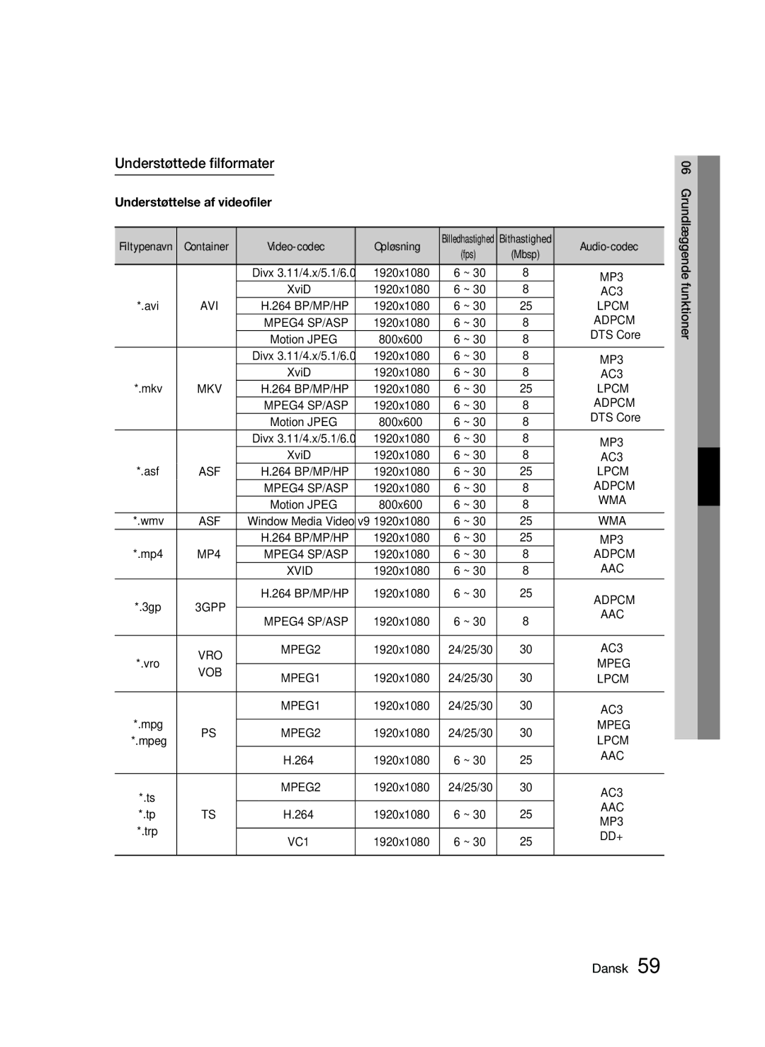 Samsung BD-C8900/XEE manual Understøttede filformater, Understøttelse af videofiler, Opløsning 