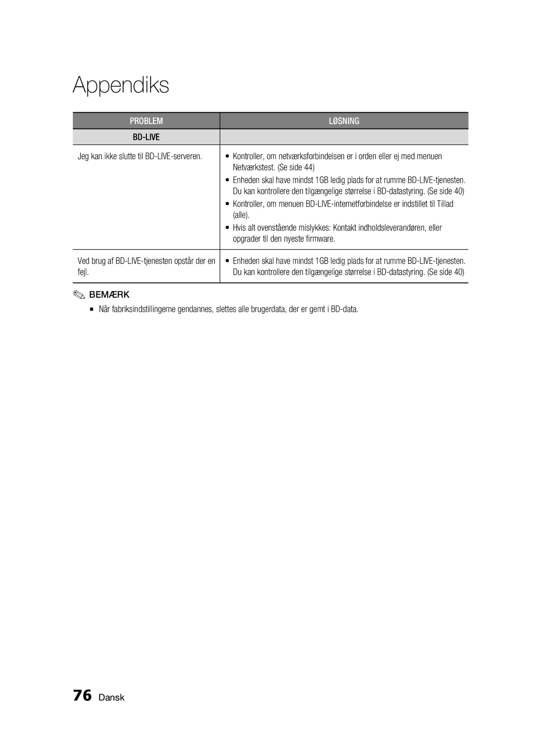 Samsung BD-C8900/XEE manual Netværkstest. Se side, Alle, Opgrader til den nyeste firmware, Fejl 