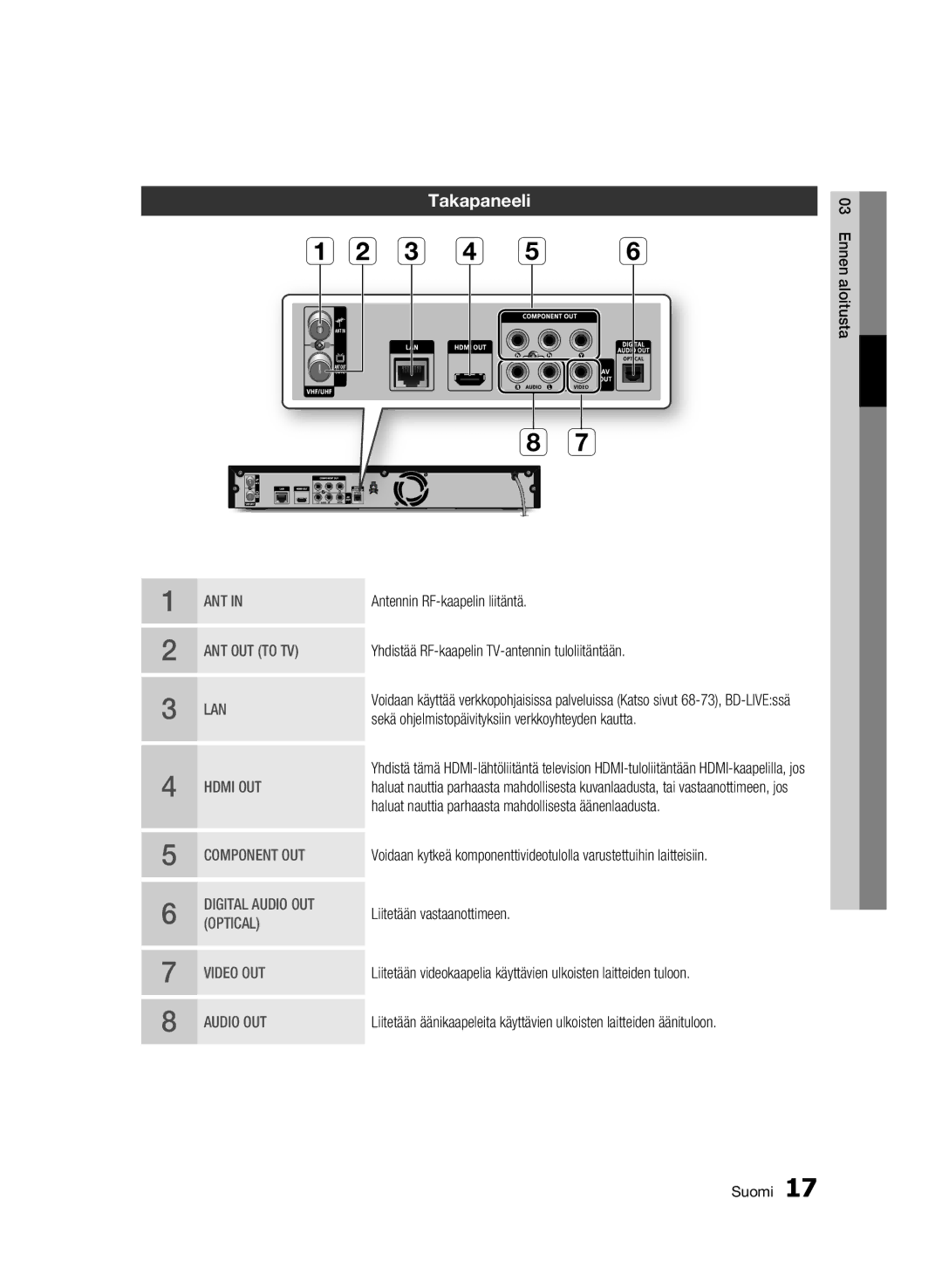 Samsung BD-C8900/XEE manual Takapaneeli 