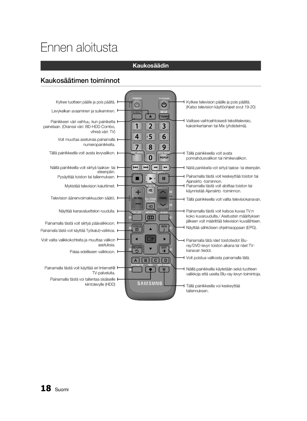 Samsung BD-C8900/XEE manual Kaukosäätimen toiminnot, Kaukosäädin, Kiintolevylle HDD 