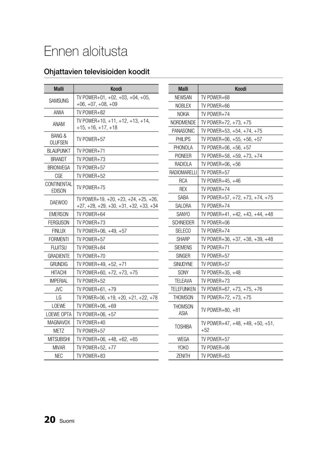 Samsung BD-C8900/XEE manual Ohjattavien televisioiden koodit 