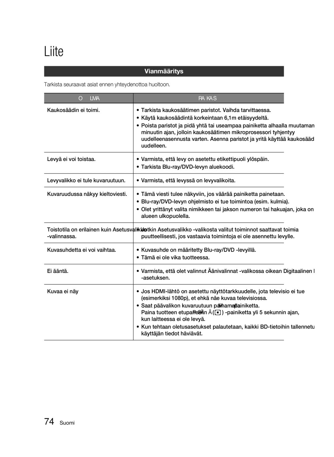 Samsung BD-C8900/XEE manual Liite, Vianmääritys 