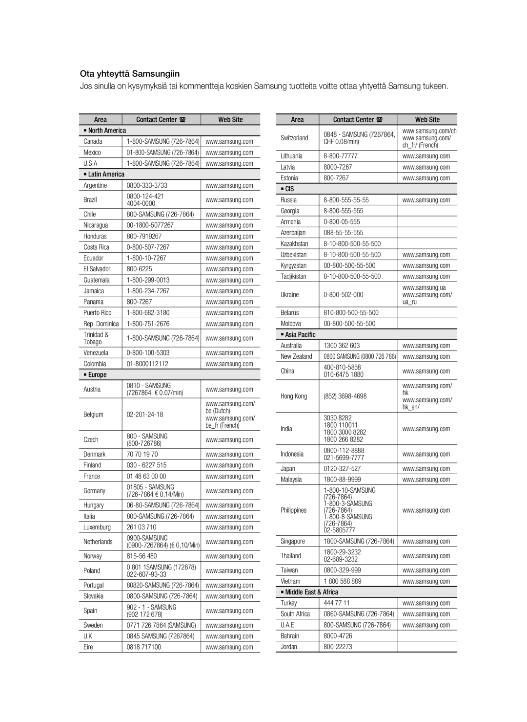 Samsung BD-C8900/XEE manual Ota yhteyttä Samsungiin, 0900-7267864 € 0,10/Min, 801 1SAMSUNG, 0771 726 7864 Samsung 