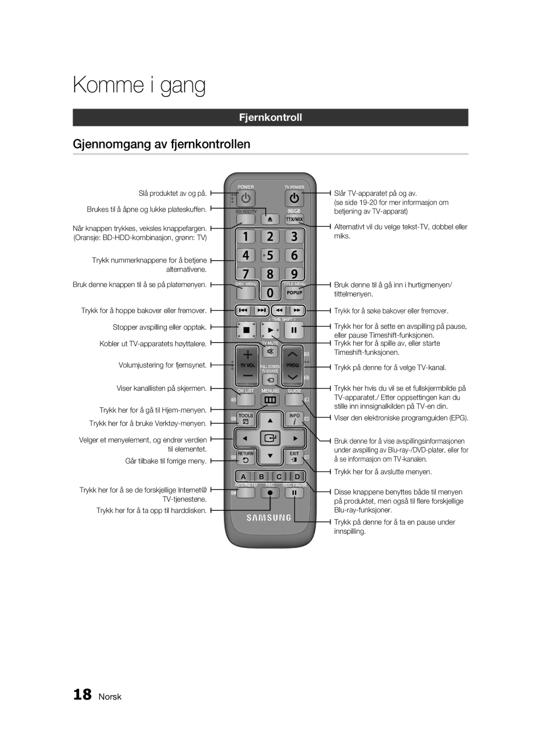 Samsung BD-C8900/XEE manual Gjennomgang av fjernkontrollen, Fjernkontroll 