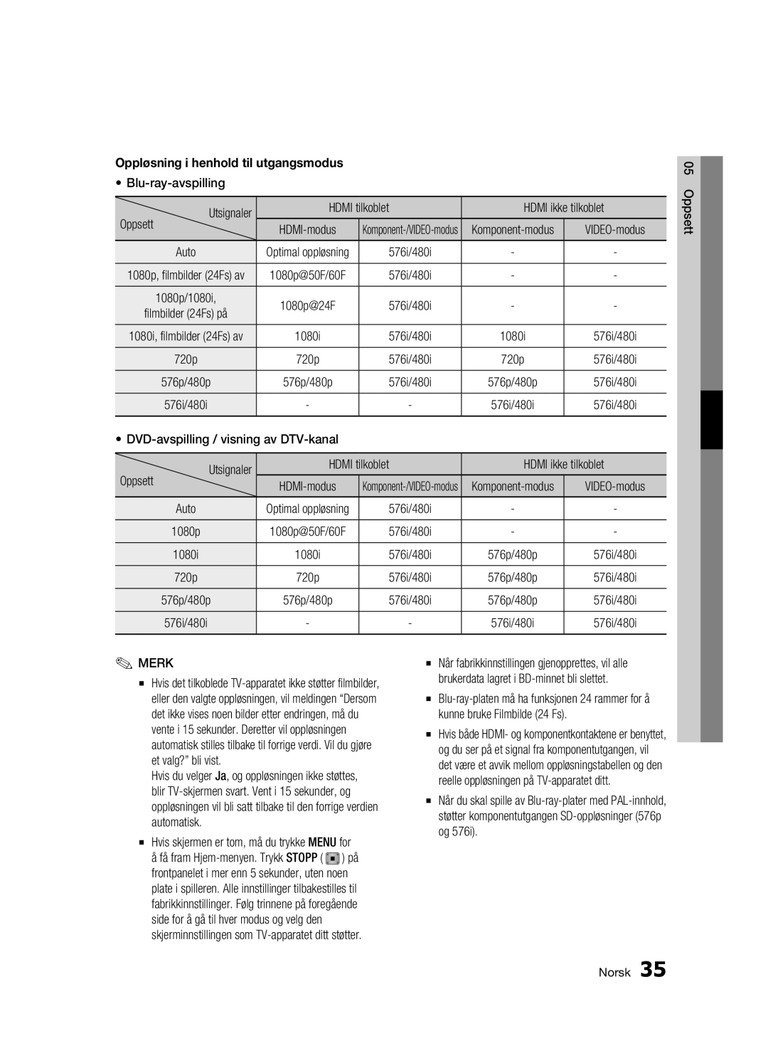 Samsung BD-C8900/XEE manual Oppløsning i henhold til utgangsmodus 