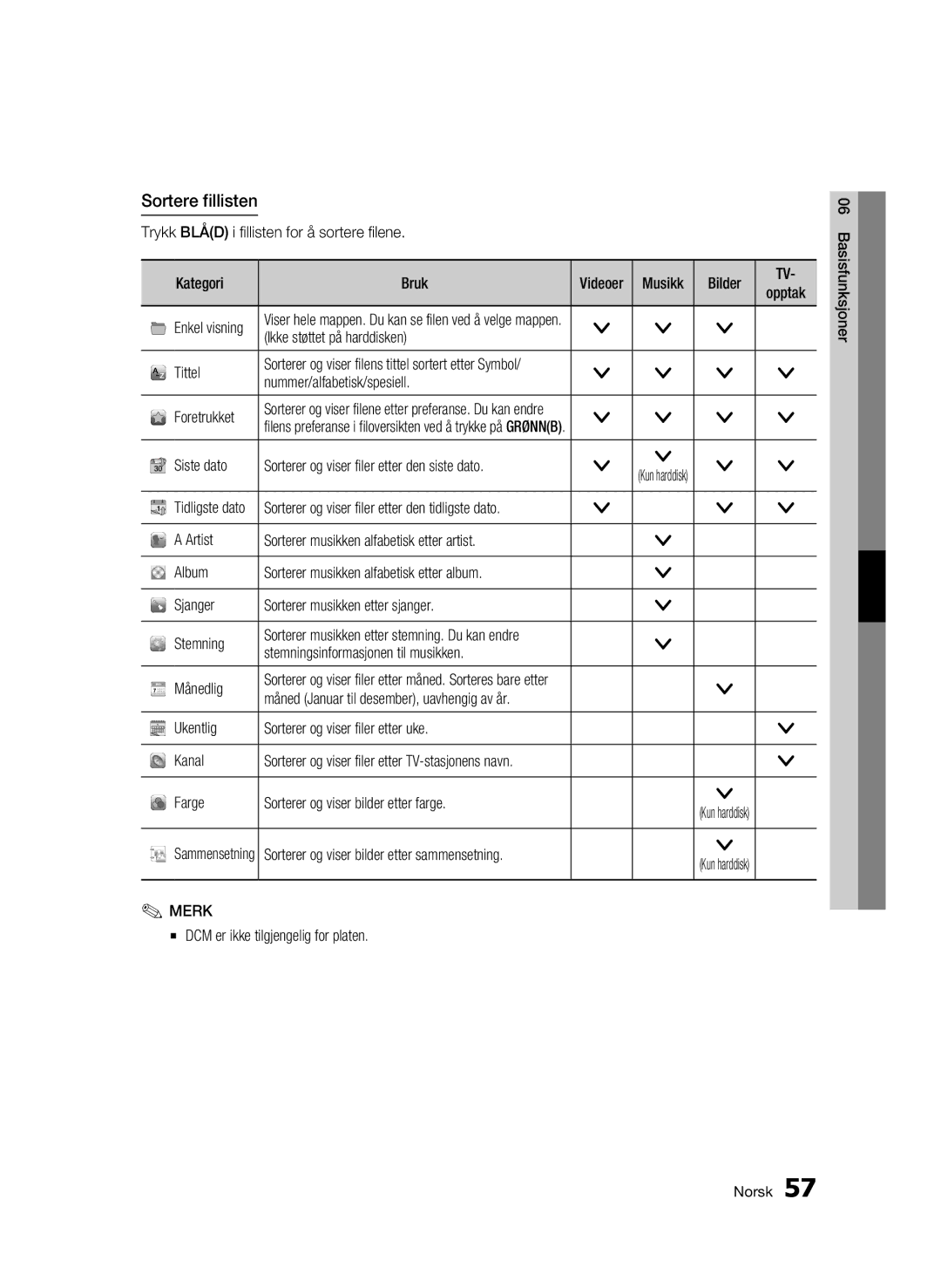 Samsung BD-C8900/XEE manual Sortere fillisten 