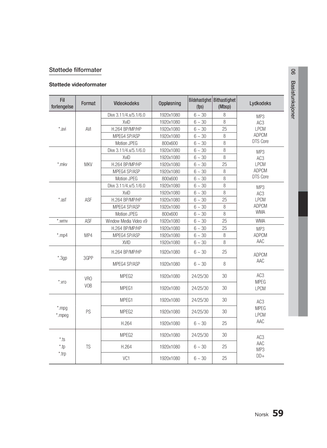 Samsung BD-C8900/XEE manual Støttede filformater, Støttede videoformater, Oppløsning 