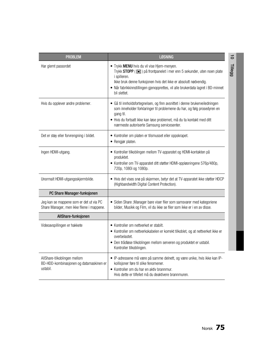 Samsung BD-C8900/XEE manual Har glemt passordet Trykk Menu hvis du vil vise Hjem-menyen, Gang til, Produktet, En av disse 