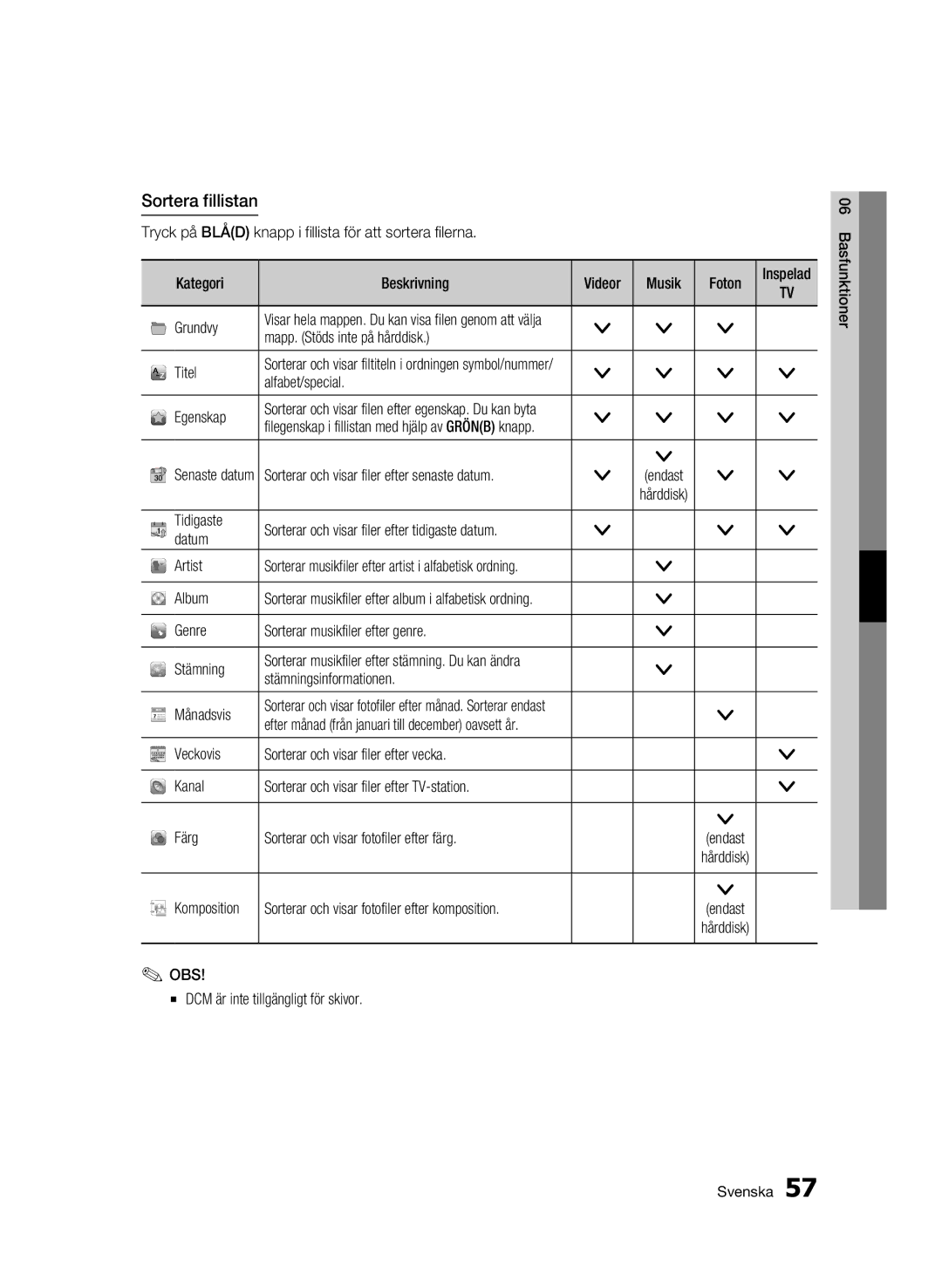 Samsung BD-C8900/XEE manual Sortera fillistan 