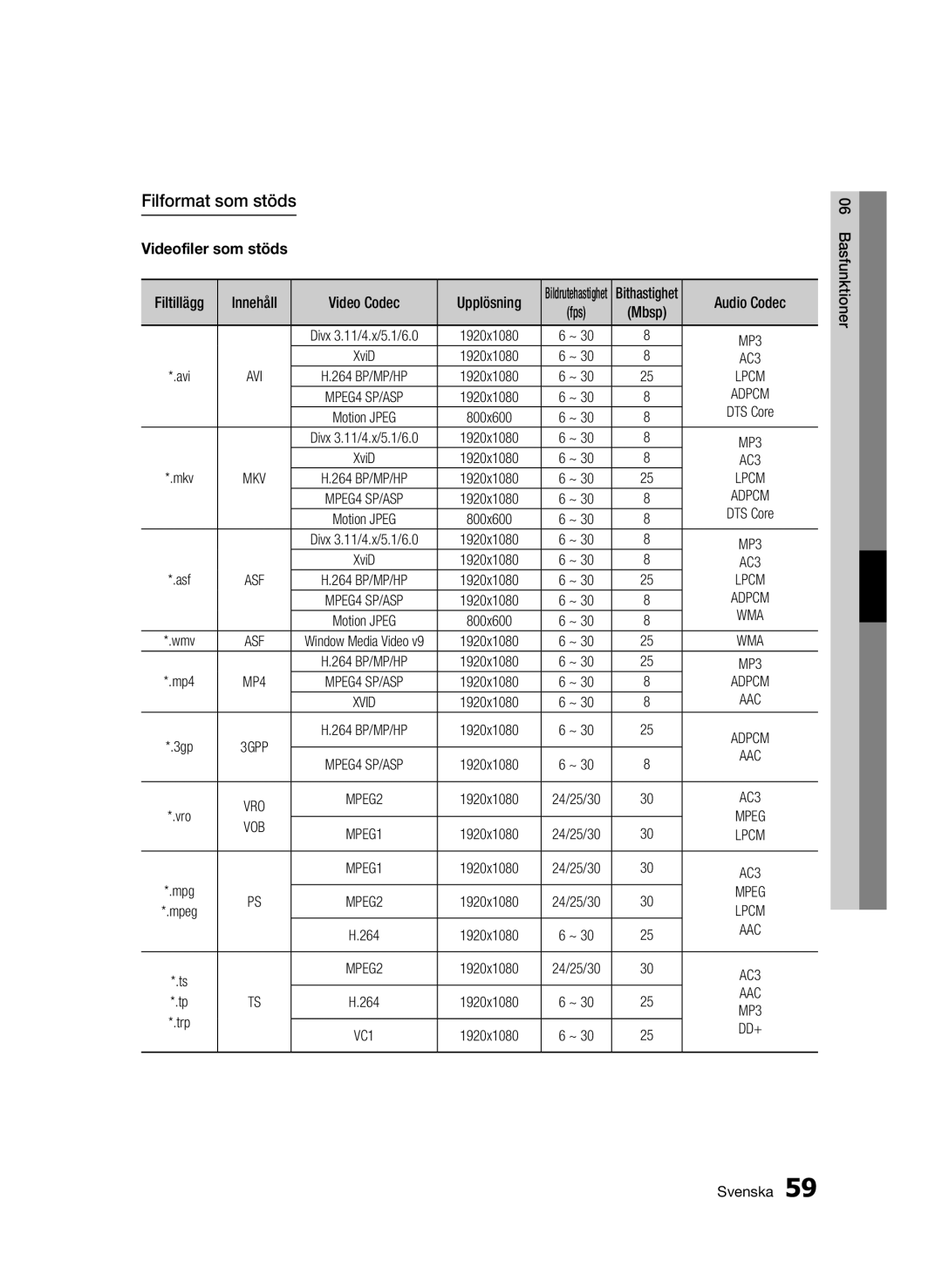 Samsung BD-C8900/XEE manual Filformat som stöds, Upplösning, XviD, Motion Jpeg 