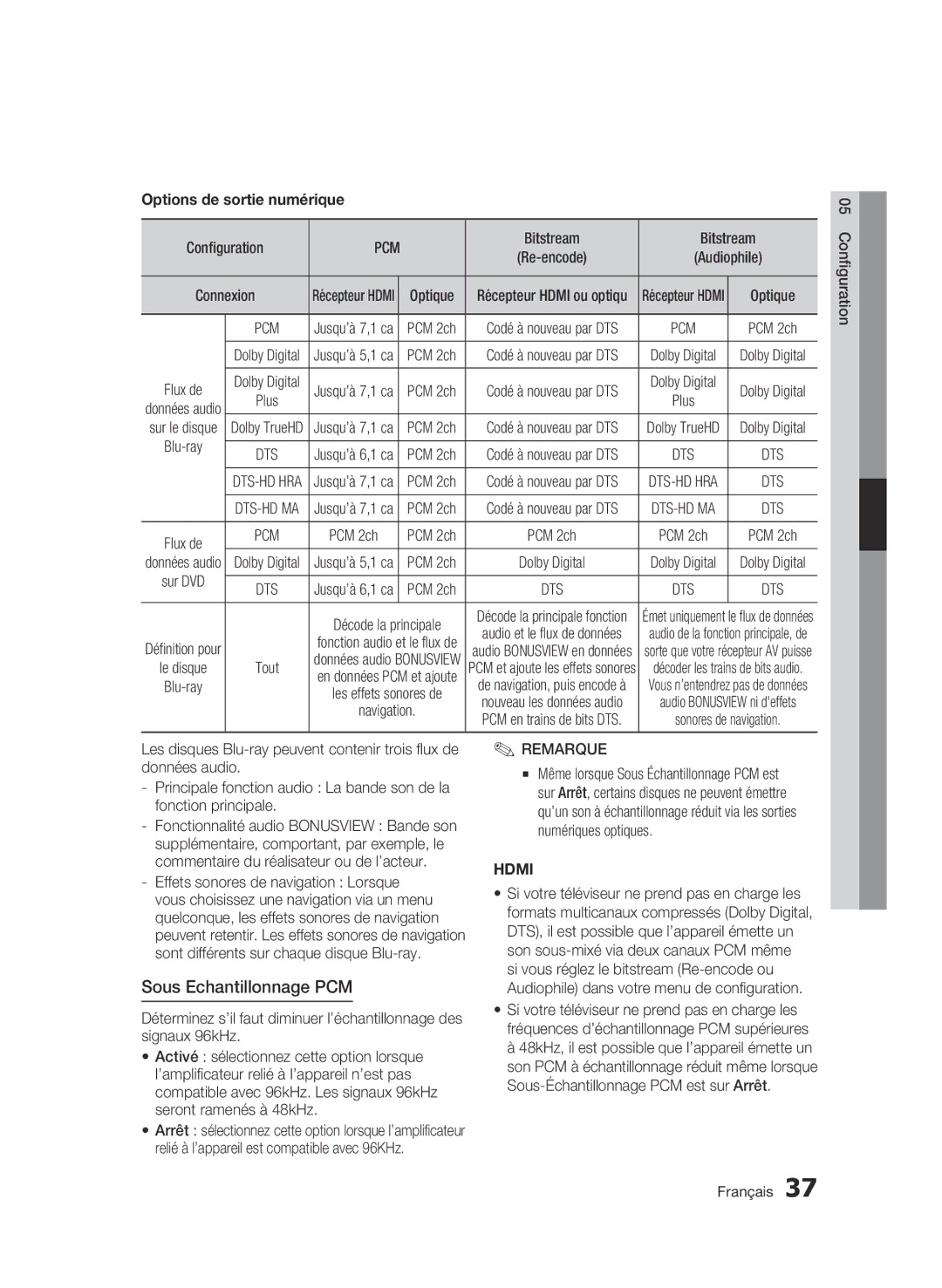 Samsung BD-C8900/XEF manual Sous Echantillonnage PCM, Options de sortie numérique 