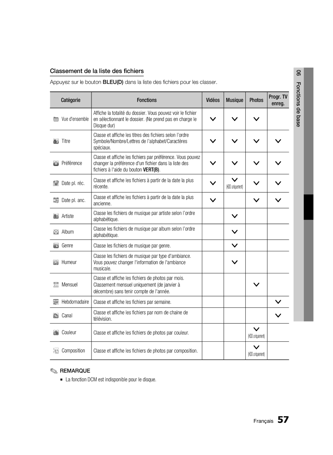 Samsung BD-C8900/XEF manual Classement de la liste des fichiers 