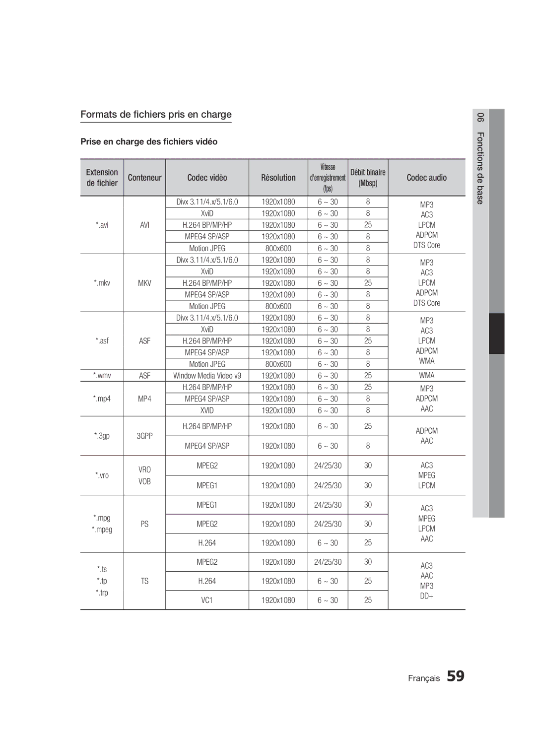 Samsung BD-C8900/XEF manual Formats de fichiers pris en charge, Prise en charge des fichiers vidéo, Résolution 