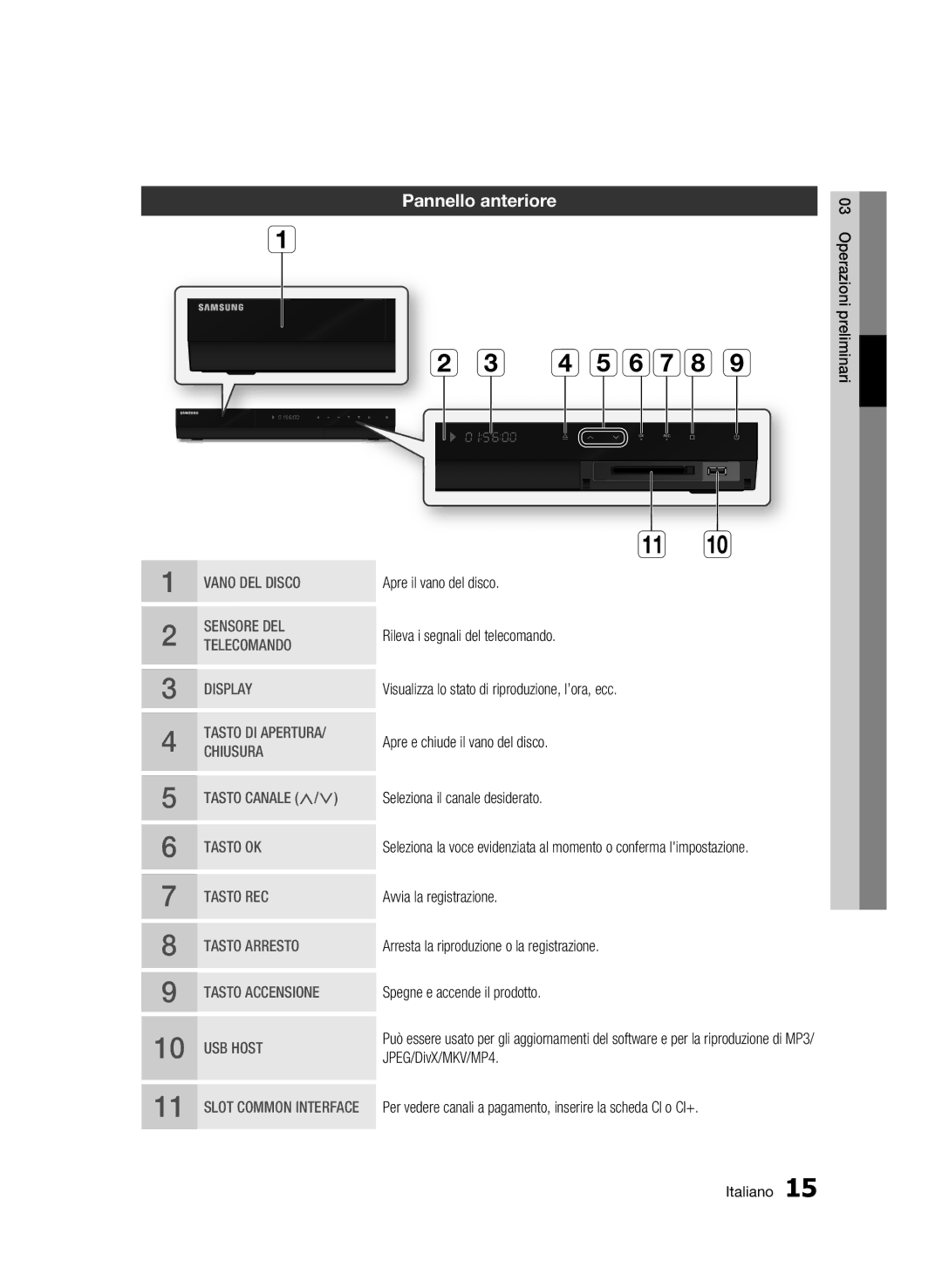 Samsung BD-C8900/XEF manual D efgh, Pannello anteriore 