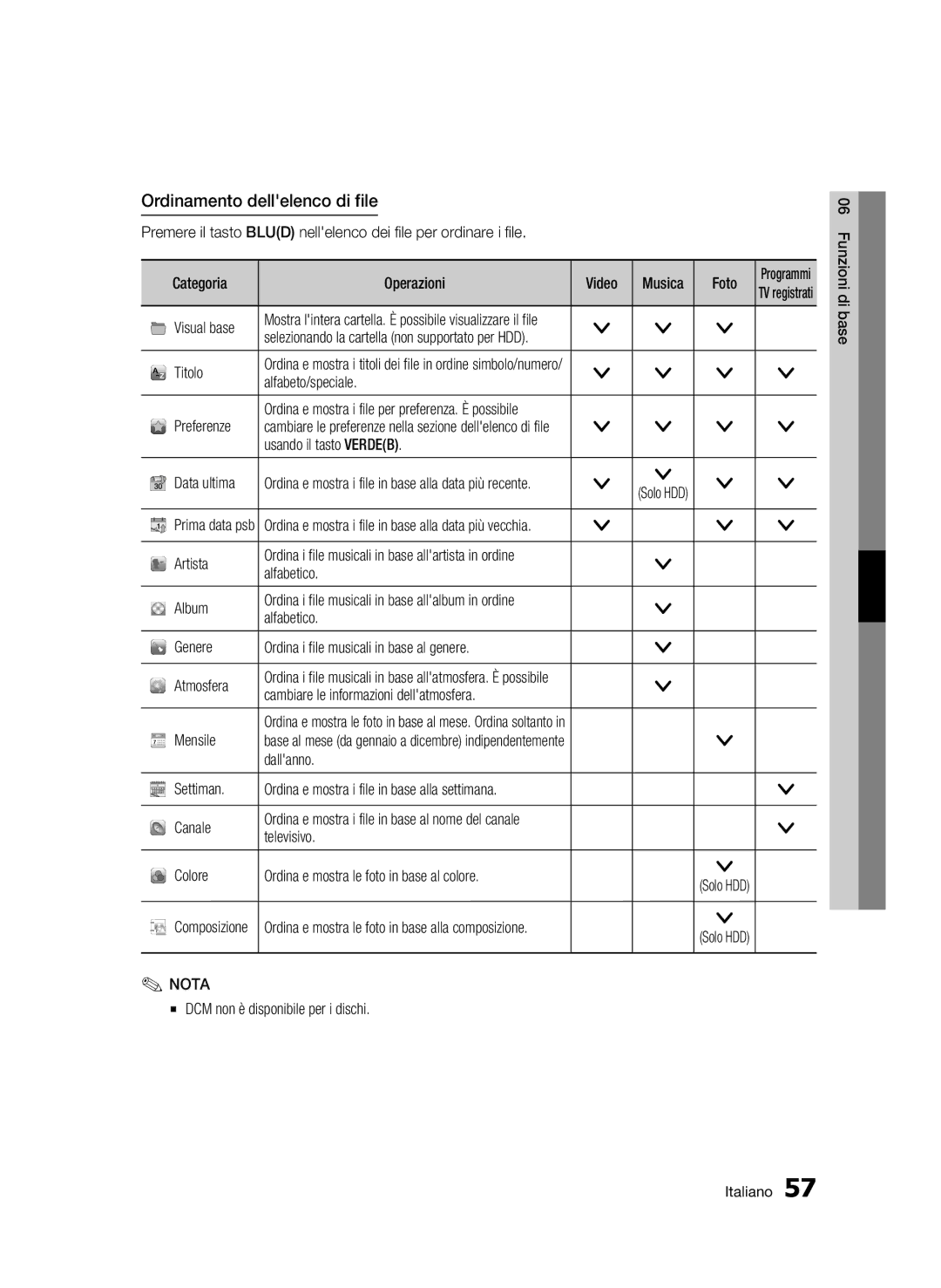 Samsung BD-C8900/XEF manual Ordinamento dellelenco di file 