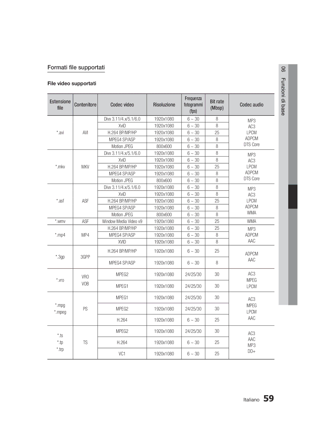 Samsung BD-C8900/XEF manual Formati file supportati, File video supportati, Risoluzione, Bit rate, Mbsp 