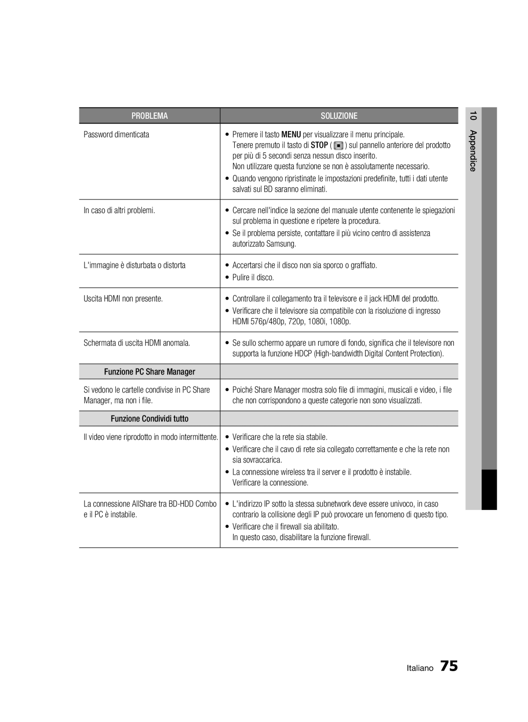 Samsung BD-C8900/XEF manual Password dimenticata, Caso di altri problemi, Sul problema in questione e ripetere la procedura 