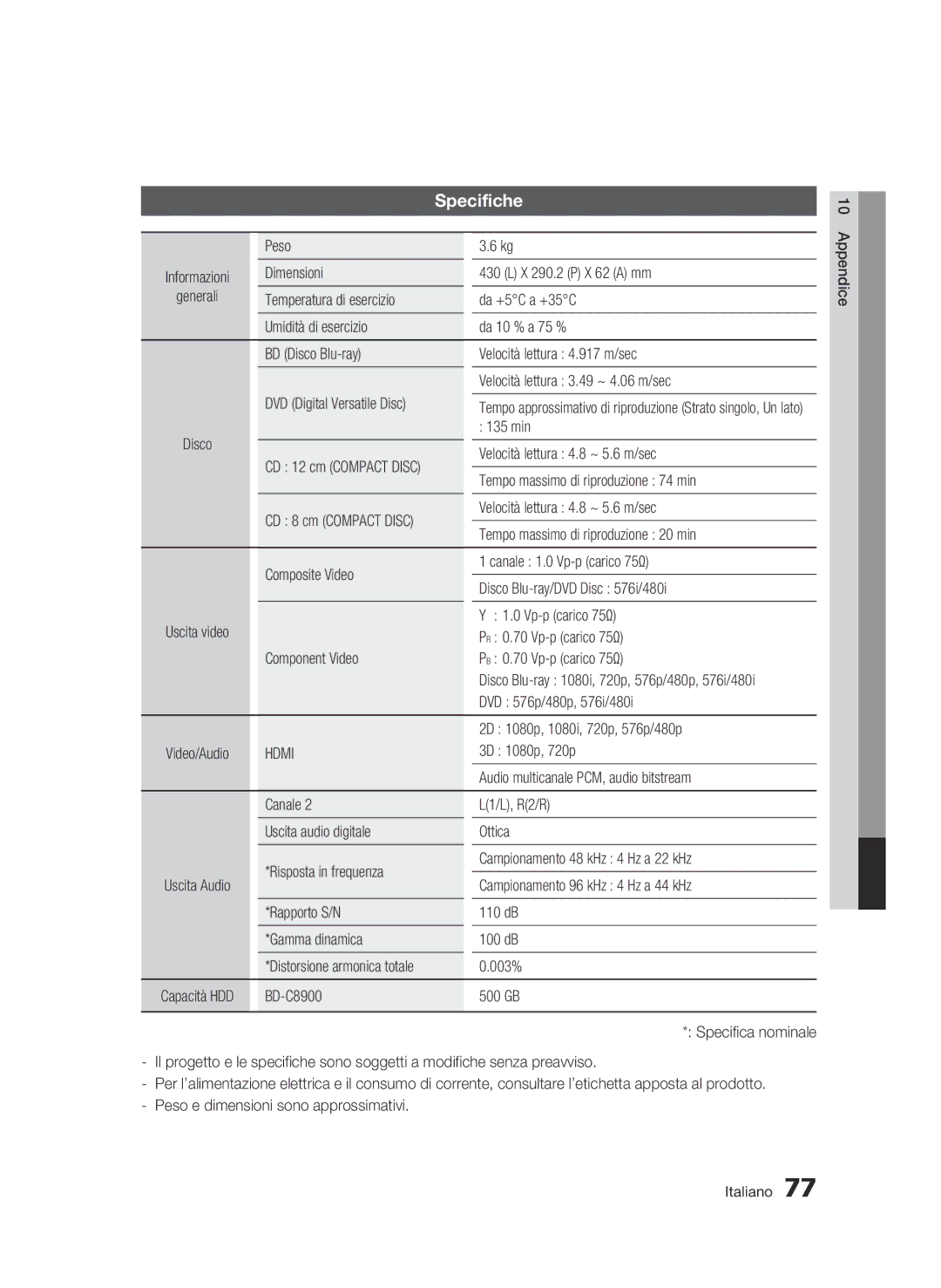 Samsung BD-C8900/XEF manual Specifiche, Hdmi 