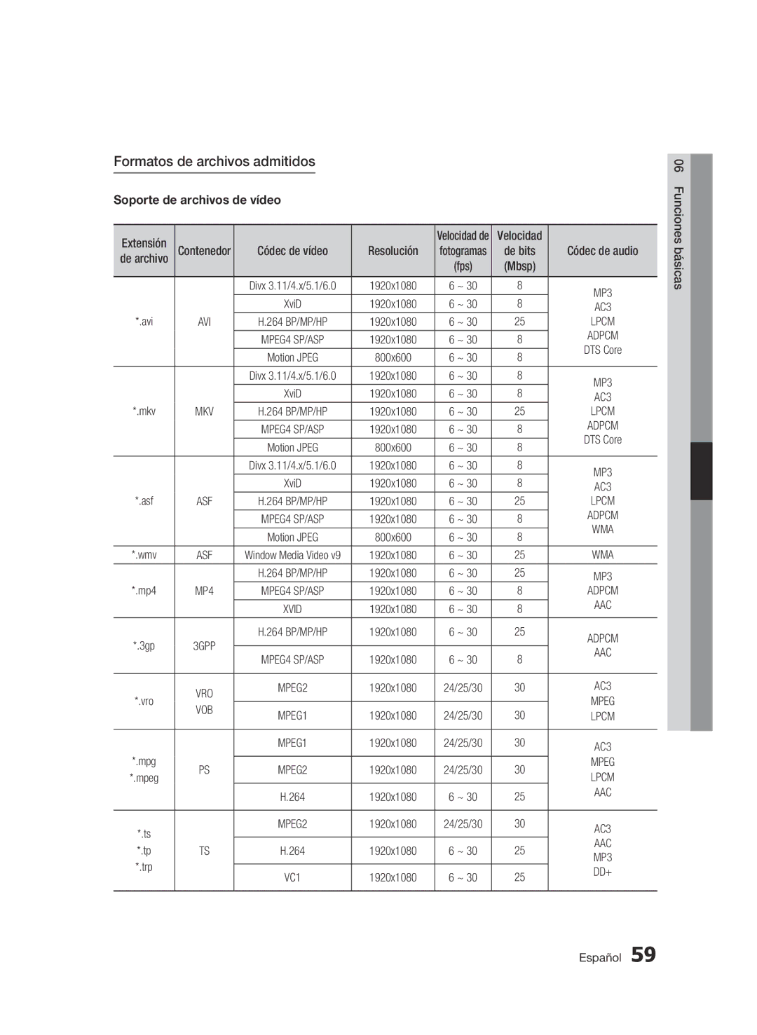 Samsung BD-C8900/XEF manual Formatos de archivos admitidos, Soporte de archivos de vídeo, Resolución, DTS Core, Motion Jpeg 