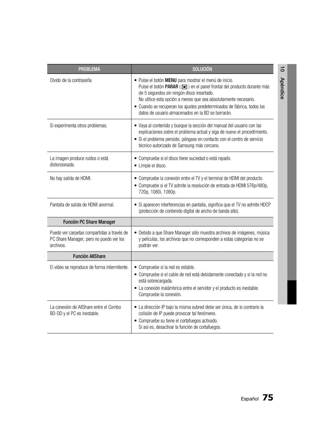 Samsung BD-C8900/XEF manual Si experimenta otros problemas, Técnico autorizado de Samsung más cercano, 720p, 1080i, 1080p 