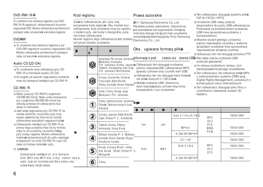 Samsung BD-D5100/XE, BD-D5100/EN manual Kod regionu, Prawa autorskie Obsługiwane formaty plików, Obsługiwane pliki wideo 