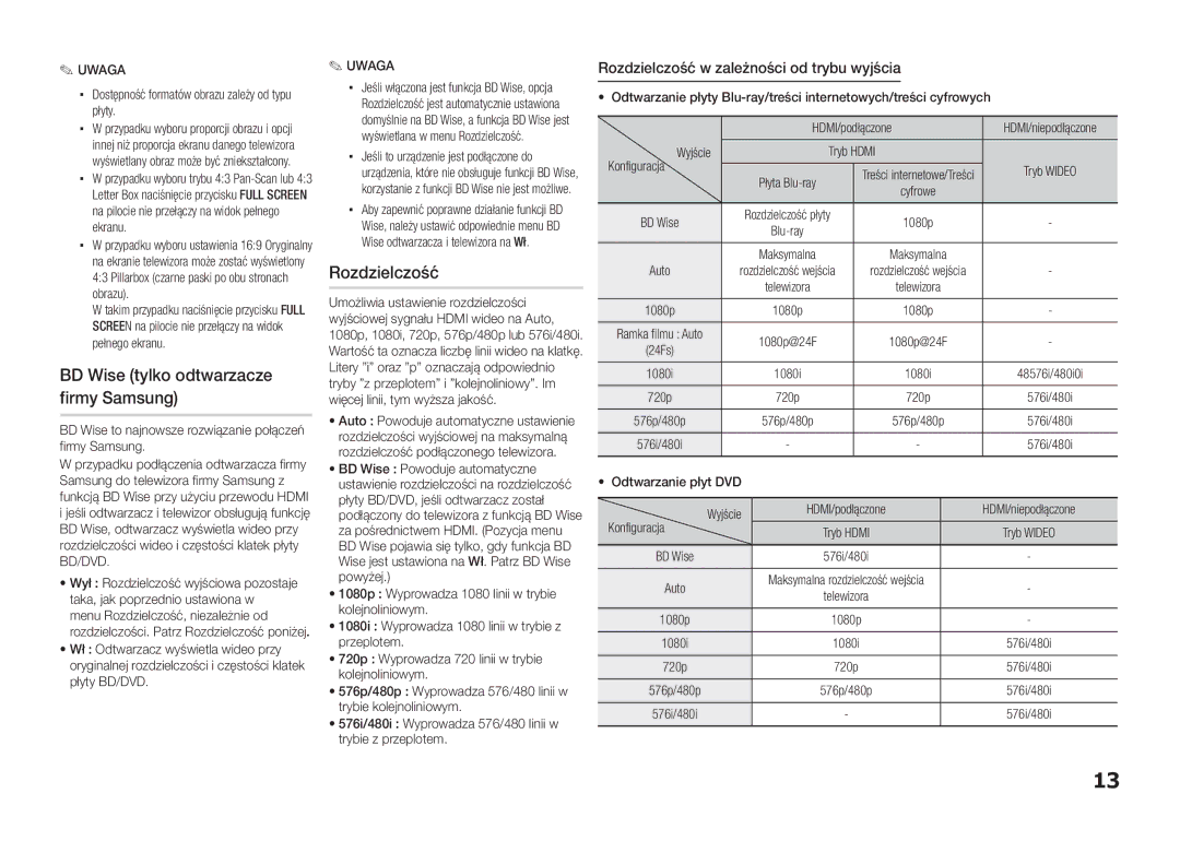 Samsung BD-D5100/EN, BD-D5100/ZF BD Wise tylko odtwarzacze firmy Samsung, Rozdzielczość w zależności od trybu wyjścia 