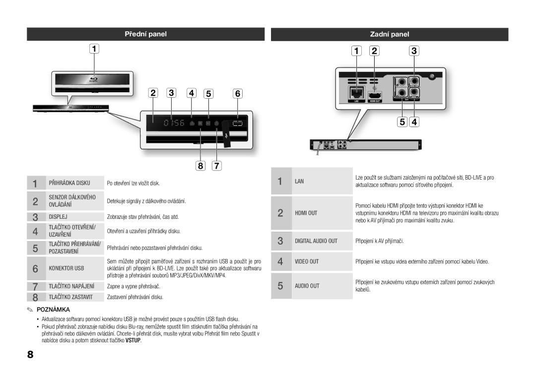 Samsung BD-D5100/EN, BD-D5100/ZF, BD-D5100/XE manual Přední panel, Zadní panel 