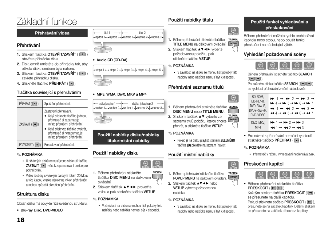 Samsung BD-D5100/ZF, BD-D5100/EN, BD-D5100/XE manual Základní funkce 