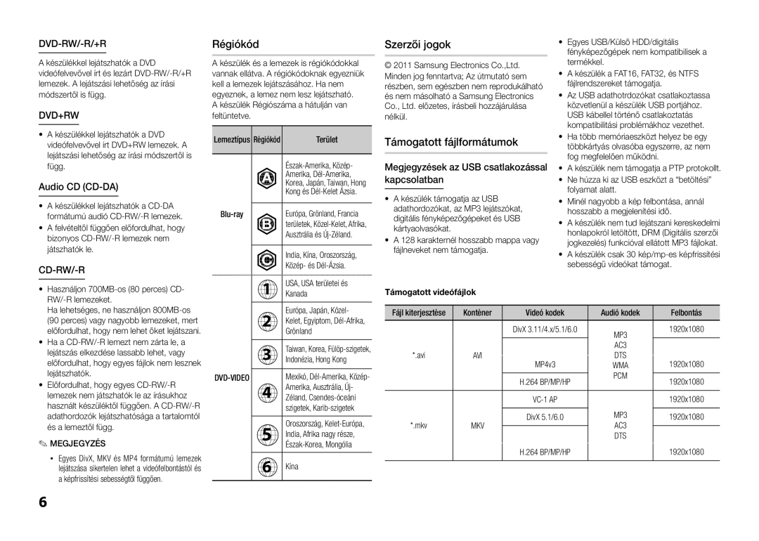 Samsung BD-D5100/EN Régiókód, Szerzői jogok Támogatott fájlformátumok, Megjegyzések az USB csatlakozással kapcsolatban 