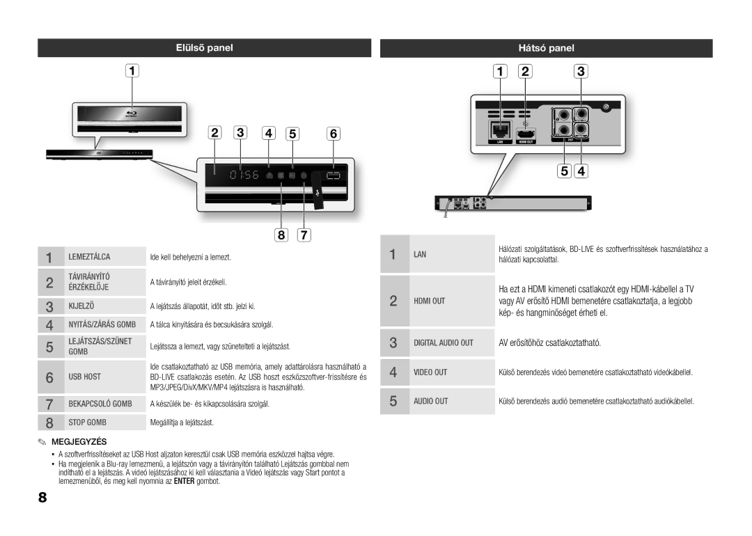 Samsung BD-D5100/XE manual Elülső panel, Hátsó panel, Kép- és hangminőséget érheti el, AV erősítőhöz csatlakoztatható 