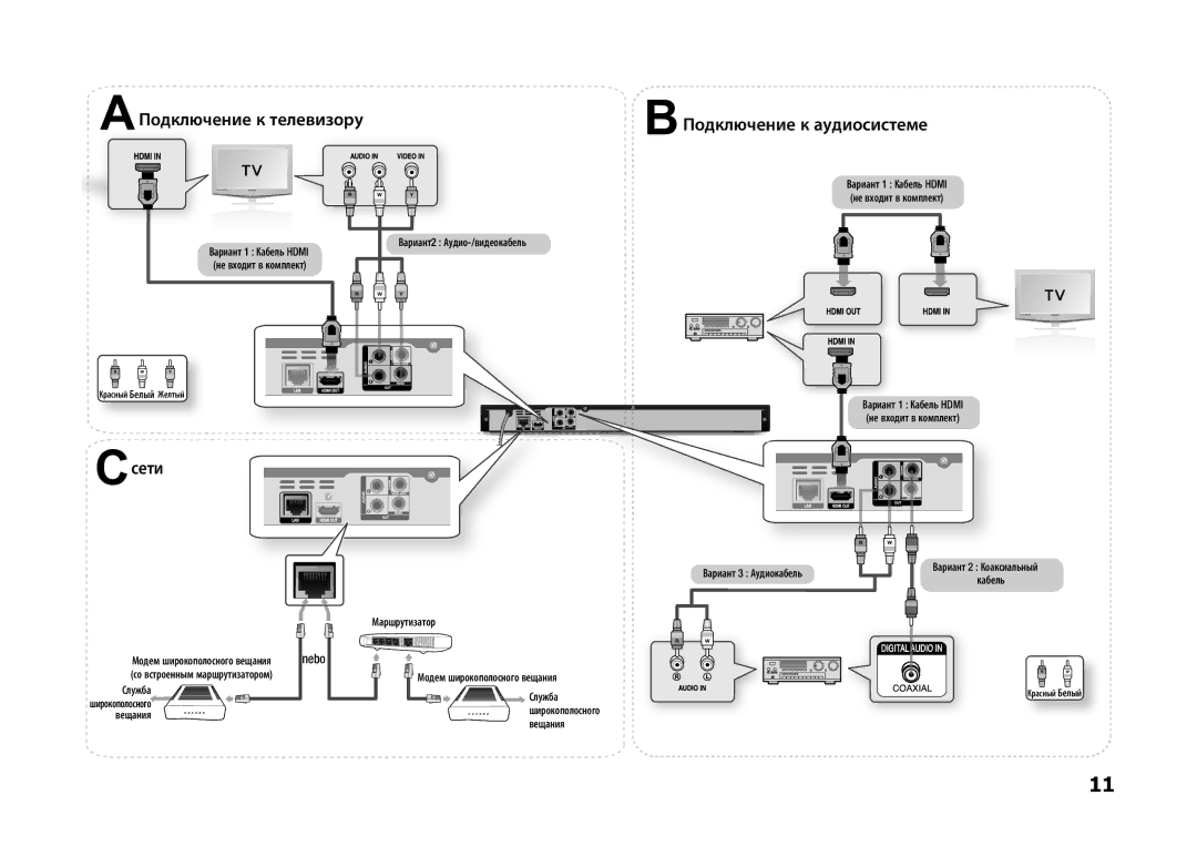 Samsung BD-D5100/ZS, BD-D5100/RU manual AПодключение к телевизору, BПодключение к аудиосистеме, Cсети, Nebo 