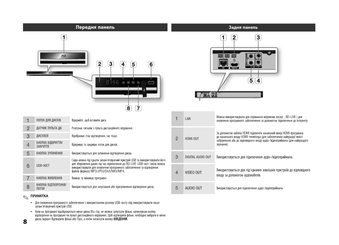 Samsung BD-D5100/RU, BD-D5100/ZS manual Передня панель, Задня панель 