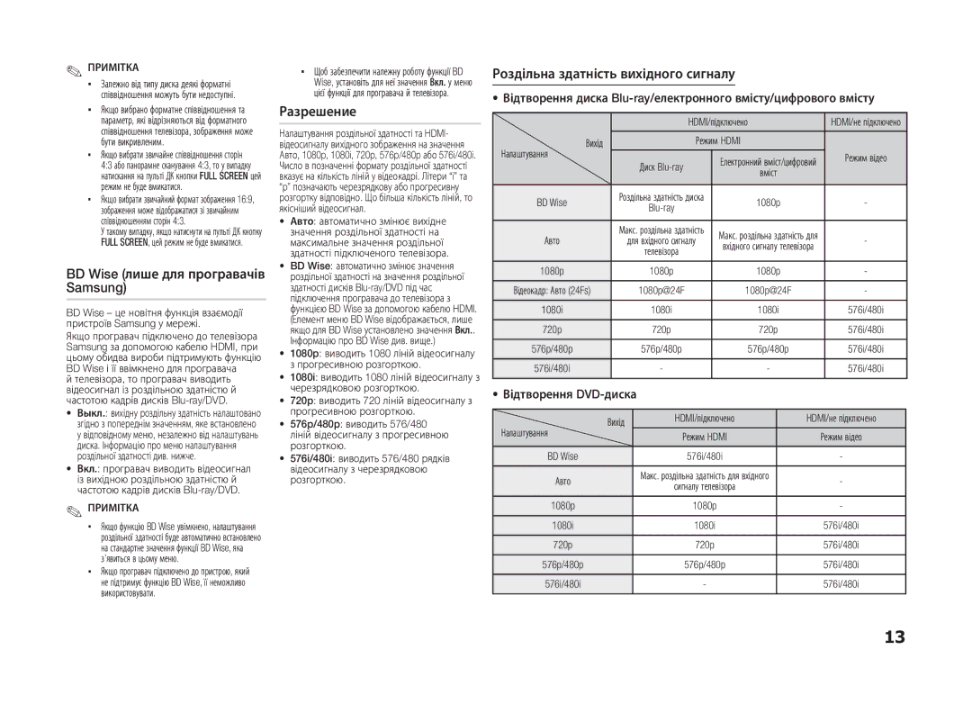 Samsung BD-D5100/ZS BD Wise лише для програвачів Samsung, Роздільна здатність вихідного сигналу, Відтворення DVD-диска 