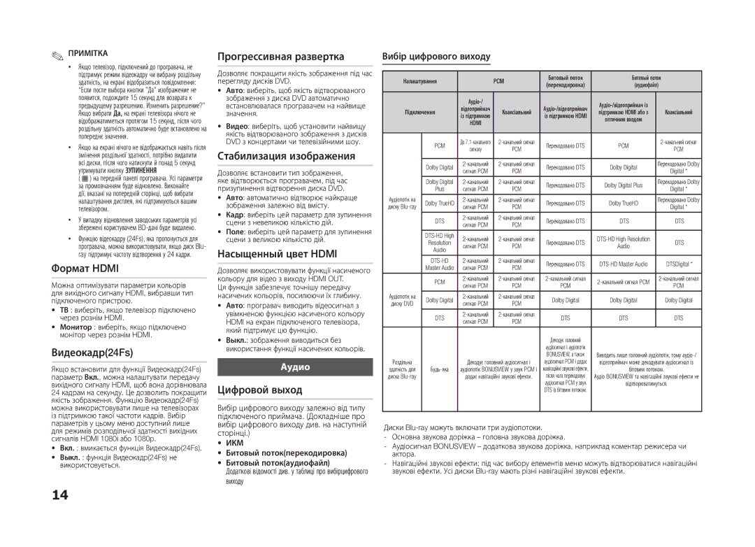 Samsung BD-D5100/RU, BD-D5100/ZS manual Вибір цифрового виходу, Примітка Якщо телевізор, підключений до програвача, не, Икм 